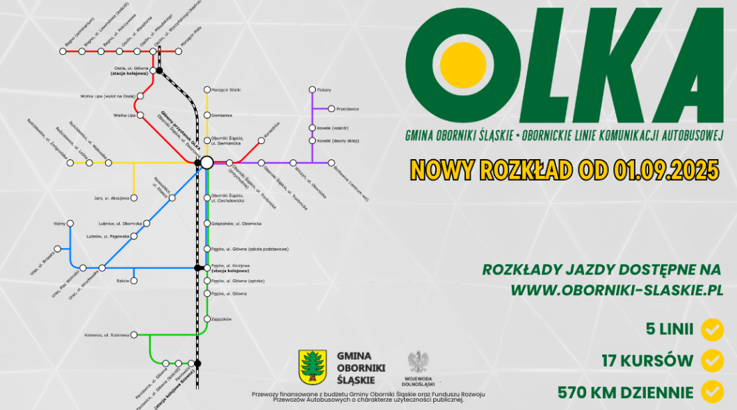 nowy rozkład
