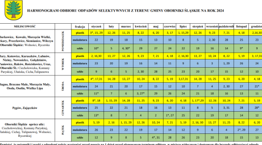 Harmonogram odbioru odpadów komunalnych 2024