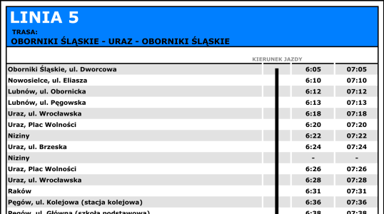 Linia nr 5