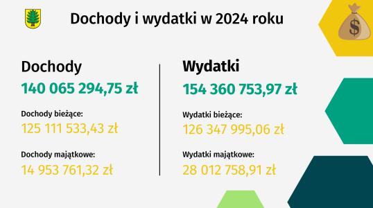 Budżet za 2024 rok