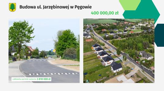 Budżet za 2024 rok