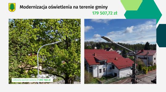Budżet za 2024 rok