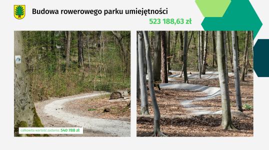 Budżet za 2024 rok