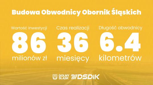 Podpisanie umowy - obwodnica Osi