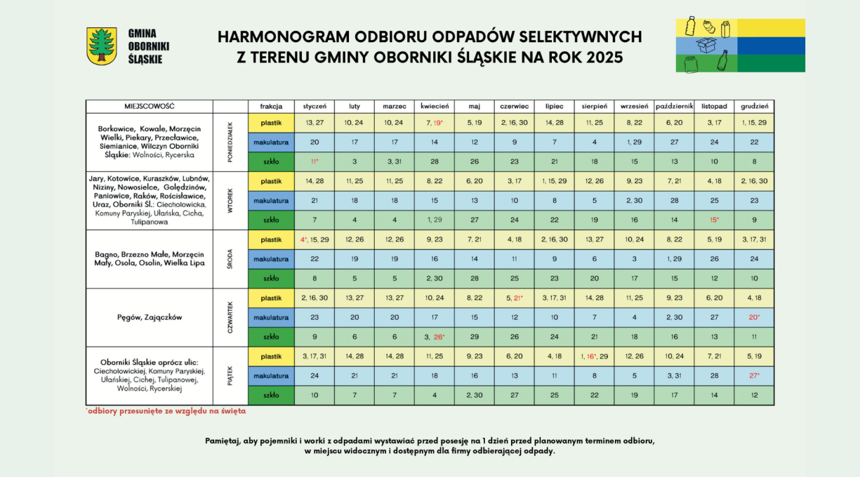 HARMONOGRAM ODBIORU ODPADÓW SELEKTYWNYCH Z TERENU GMINY OBORNIKI ŚLĄSKIE NA ROK 2025